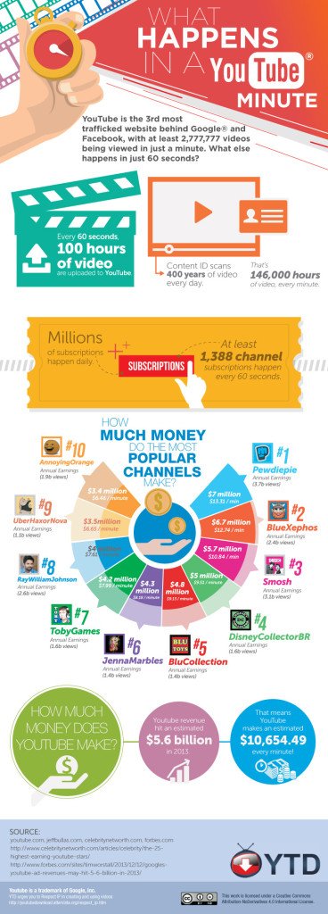 youtube-clicks