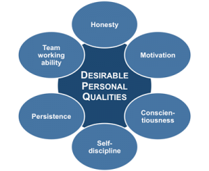 employee qualities