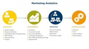 marketing ANALYTICS