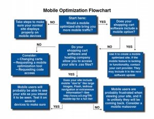 mobile optimization