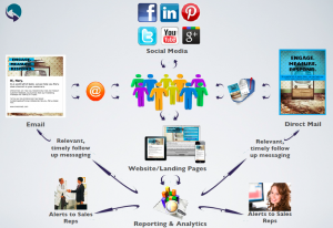 personalized strategies