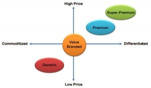 product-pricing-matrix