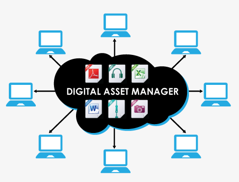 Digital Asset Management