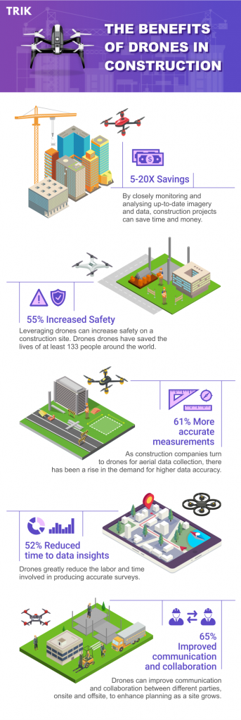 The Benefit of Drones in Construction (Infographic) - [Jcount.com]